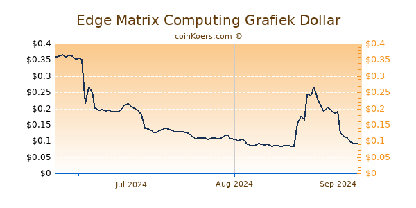 Edge Matrix Computing Chart 3 Monate