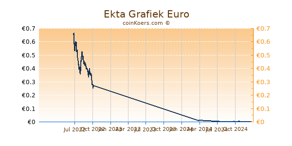 Ekta Grafiek 1 Jaar