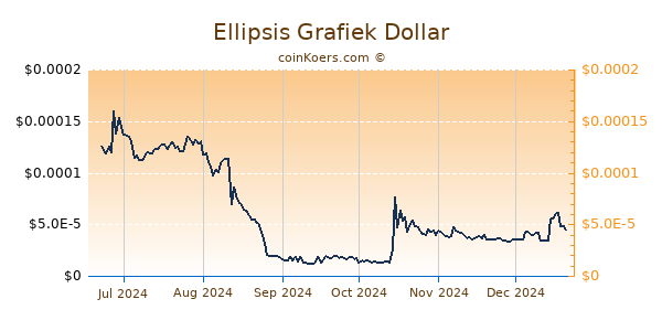 Ellipsis Grafiek 6 Maanden