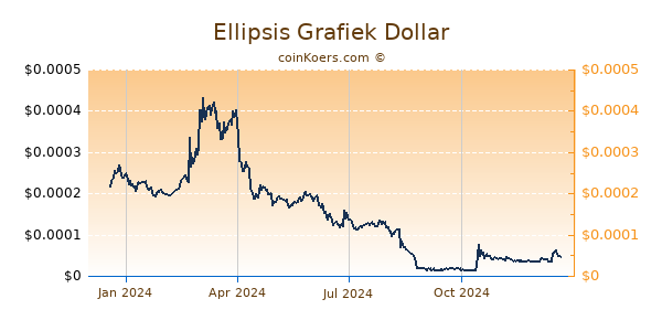 Ellipsis Grafiek 1 Jaar