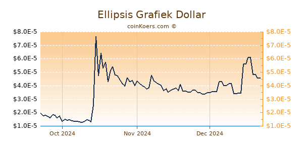 Ellipsis Chart 3 Monate