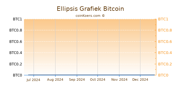 Ellipsis Grafiek 6 Maanden