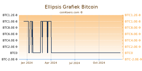 Ellipsis Grafiek 1 Jaar