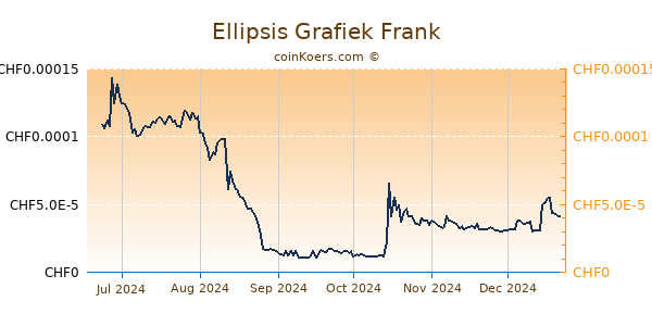 Ellipsis Grafiek 6 Maanden