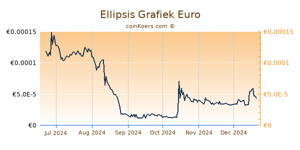 Ellipsis Grafiek 6 Maanden