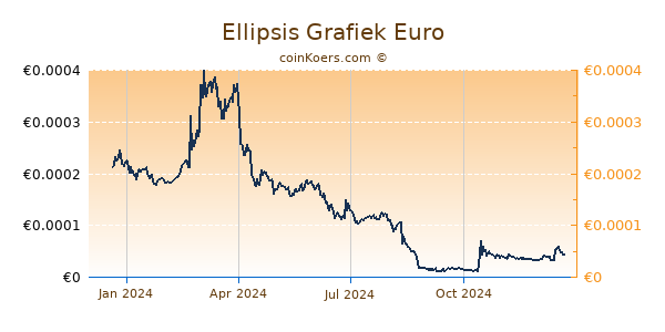 Ellipsis Grafiek 1 Jaar