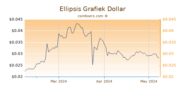 Ellipsis Chart 3 Monate