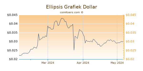 Ellipsis Chart 3 Monate