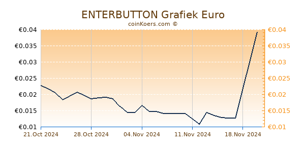 ENTERBUTTON Grafiek 6 Maanden