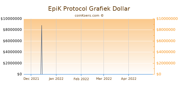 EpiK Protocol Chart 3 Monate