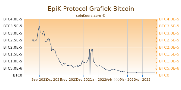 EpiK Protocol Grafiek 6 Maanden