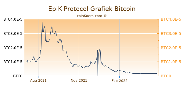 EpiK Protocol Grafiek 1 Jaar