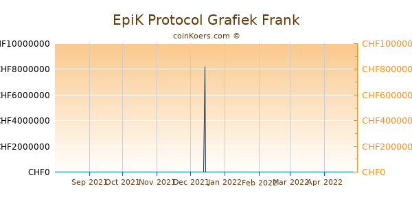 EpiK Protocol Grafiek 6 Maanden