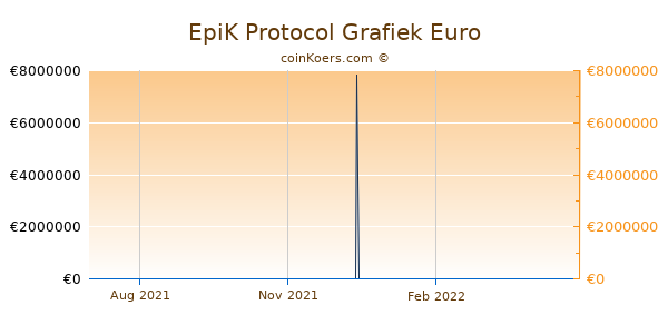 EpiK Protocol Grafiek 1 Jaar
