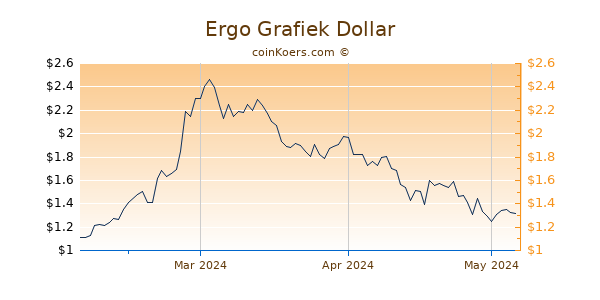 Ergo Chart 3 Monate