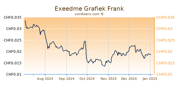 Exeedme Grafiek 6 Maanden