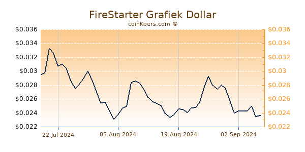 FireStarter Grafiek 6 Maanden