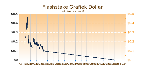 Flashstake Grafiek 6 Maanden