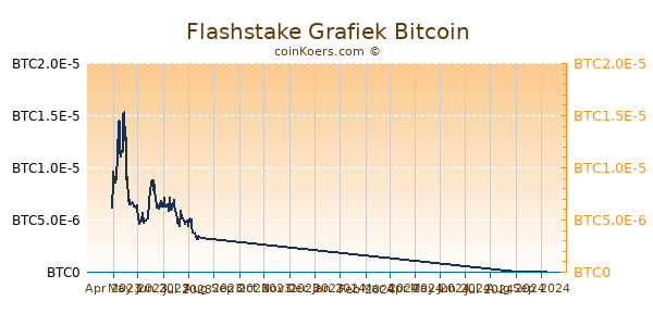 Flashstake Grafiek 6 Maanden