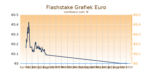 Flashstake Grafiek 6 Maanden