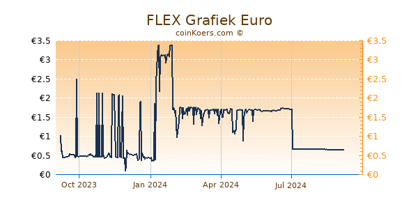 FLEX Grafiek 1 Jaar