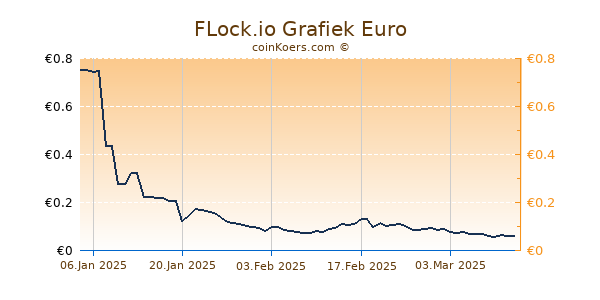 FLock.io Grafiek 6 Maanden