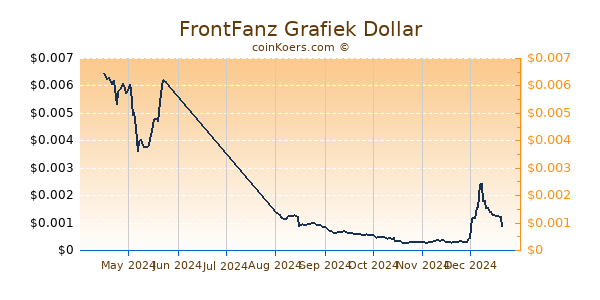 FrontFanz Grafiek 6 Maanden