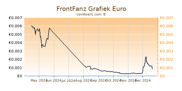 FrontFanz Grafiek 6 Maanden