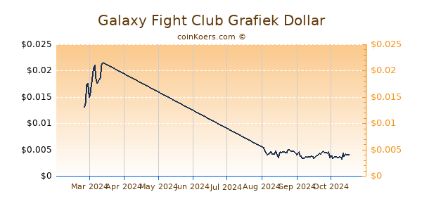 Galaxy Fight Club Grafiek 6 Maanden