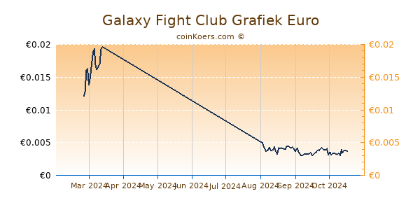 Galaxy Fight Club Grafiek 6 Maanden