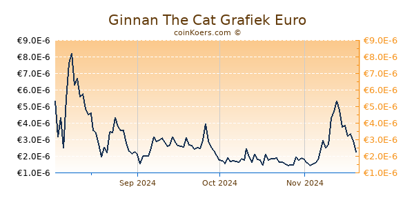 Ginnan The Cat Grafiek 6 Maanden