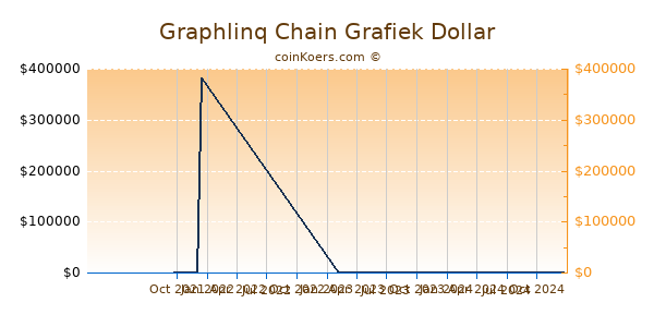 Graphlinq Chain Grafiek 1 Jaar