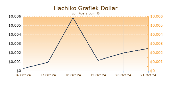 Hachiko Grafiek 6 Maanden