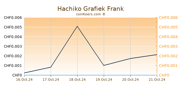 Hachiko Grafiek 6 Maanden