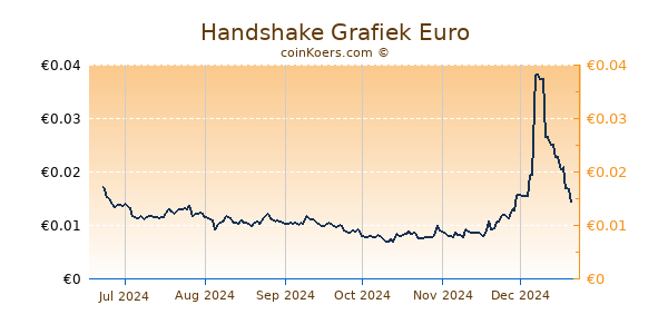 Handshake Grafiek 6 Maanden