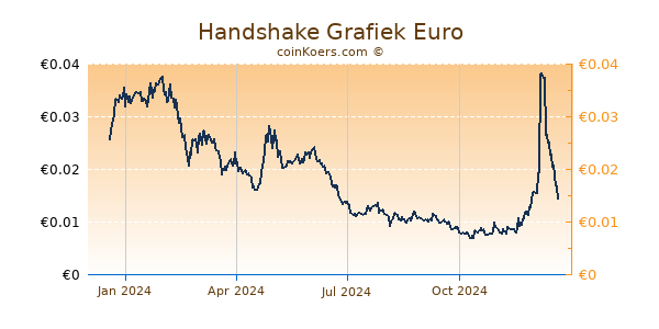 Handshake Grafiek 1 Jaar