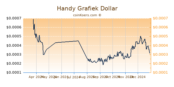 Handy Grafiek 6 Maanden