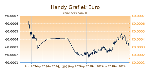 Handy Grafiek 6 Maanden