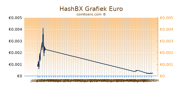 HashBX Grafiek 6 Maanden