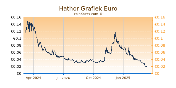 Hathor Grafiek 1 Jaar