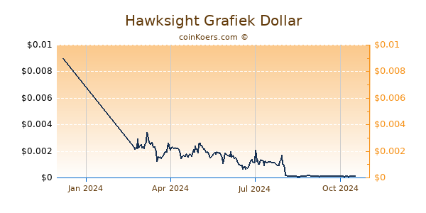 Hawksight Grafiek 1 Jaar