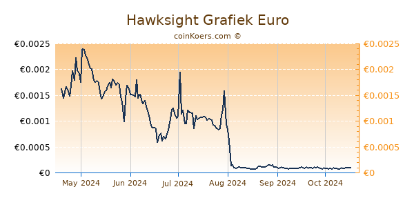 Hawksight Grafiek 6 Maanden