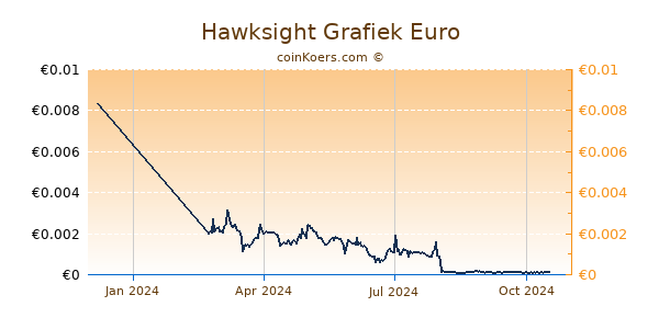 Hawksight Grafiek 1 Jaar