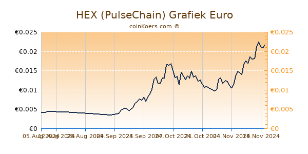 HEX (PulseChain) Grafiek 6 Maanden