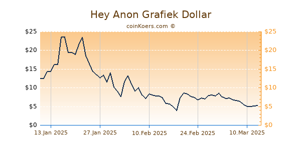 Hey Anon Grafiek 1 Jaar