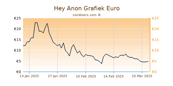 Hey Anon Grafiek 1 Jaar