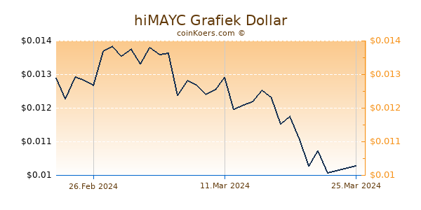 hiMAYC Grafiek 6 Maanden