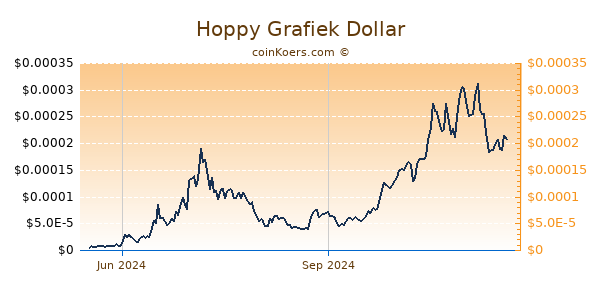 Hoppy Grafiek 1 Jaar