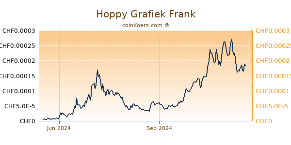 Hoppy Grafiek 1 Jaar