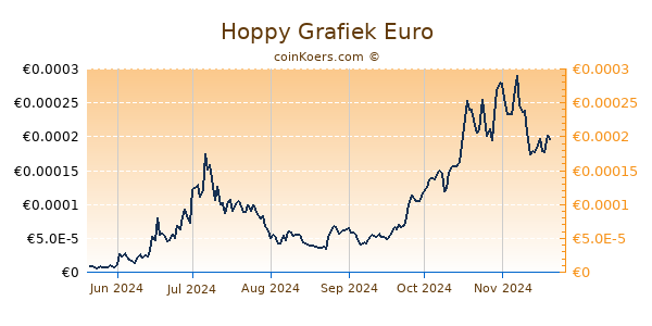 Hoppy Grafiek 6 Maanden